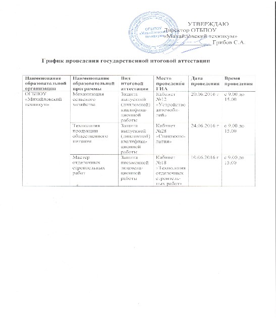 График проведения аттестации муниципальных служащих образец